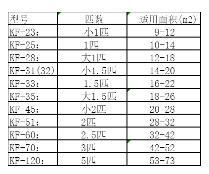 龙川空调维修
