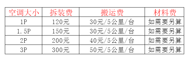 龙川空调移机及费用电话在哪里找